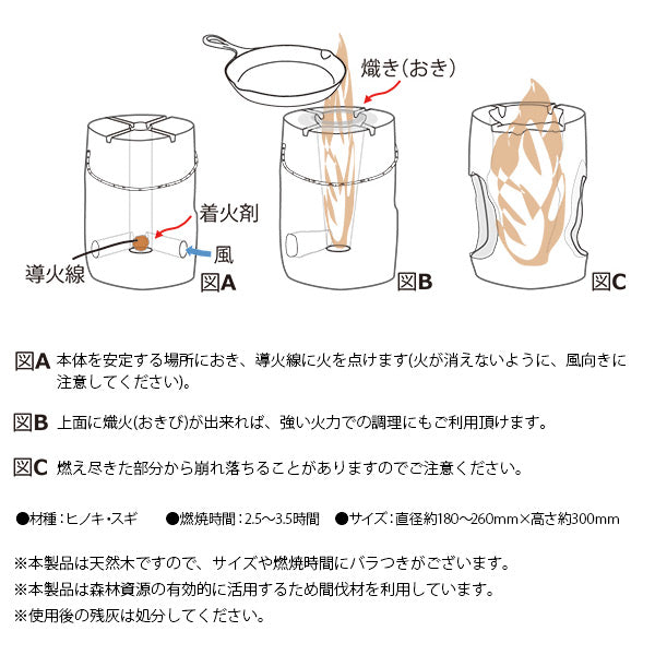エイアンドエフ ログトーチ