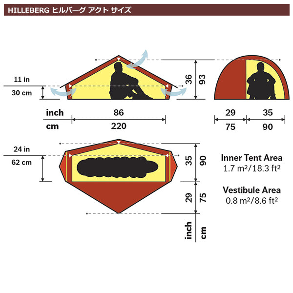 ヒルバーグ アクト レッド