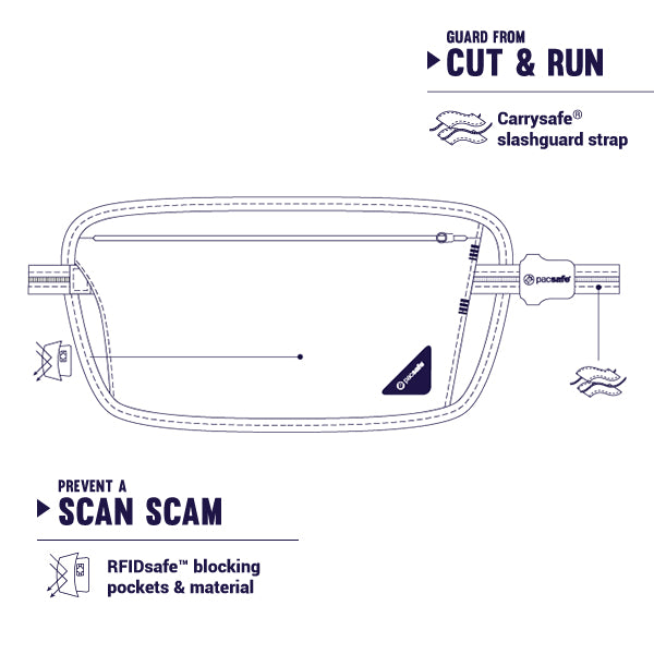 パックセーフ カバーセーフ X100